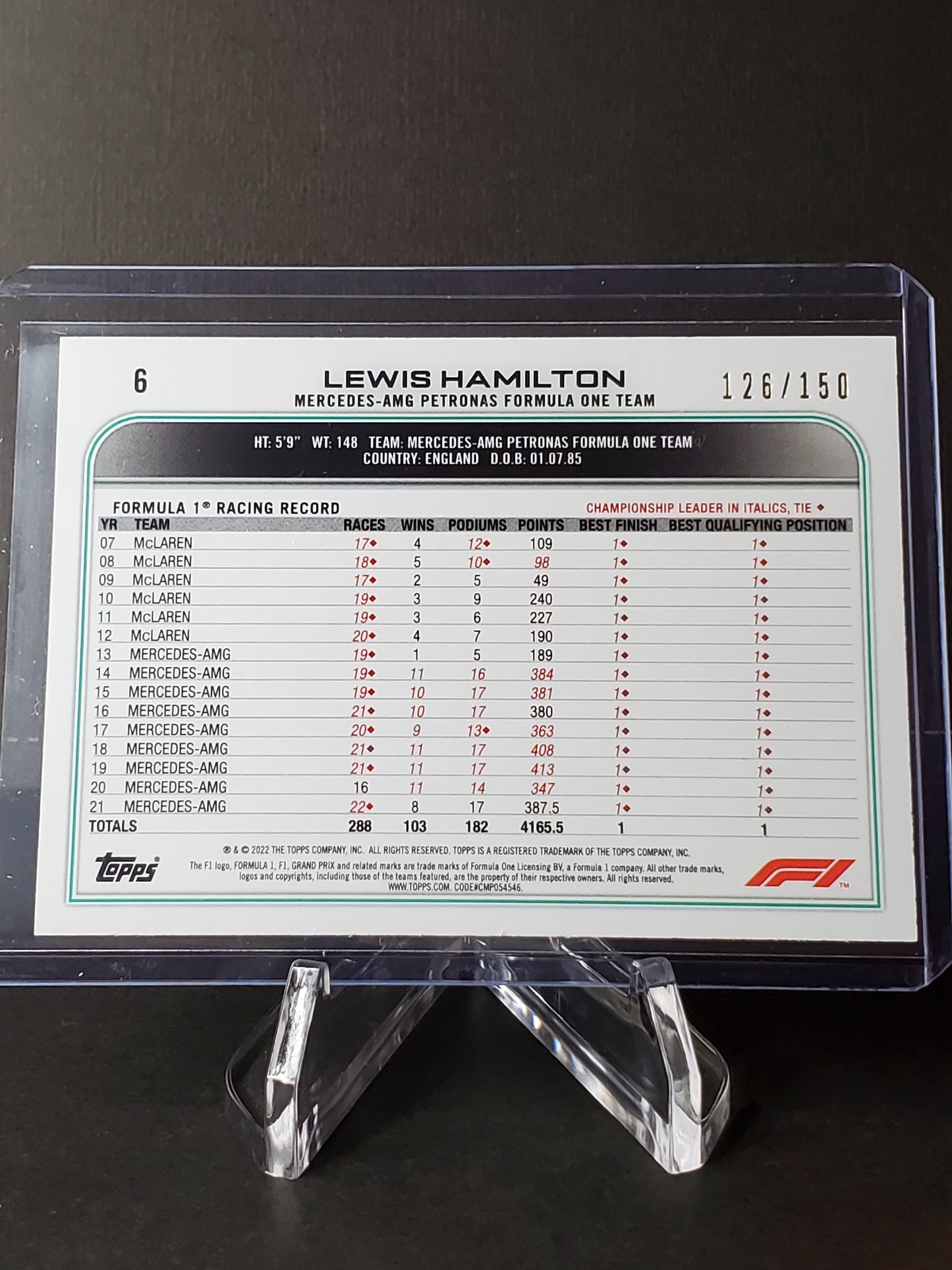 Lewis Hamilton 2022 Topps F1 Pink #6: /150